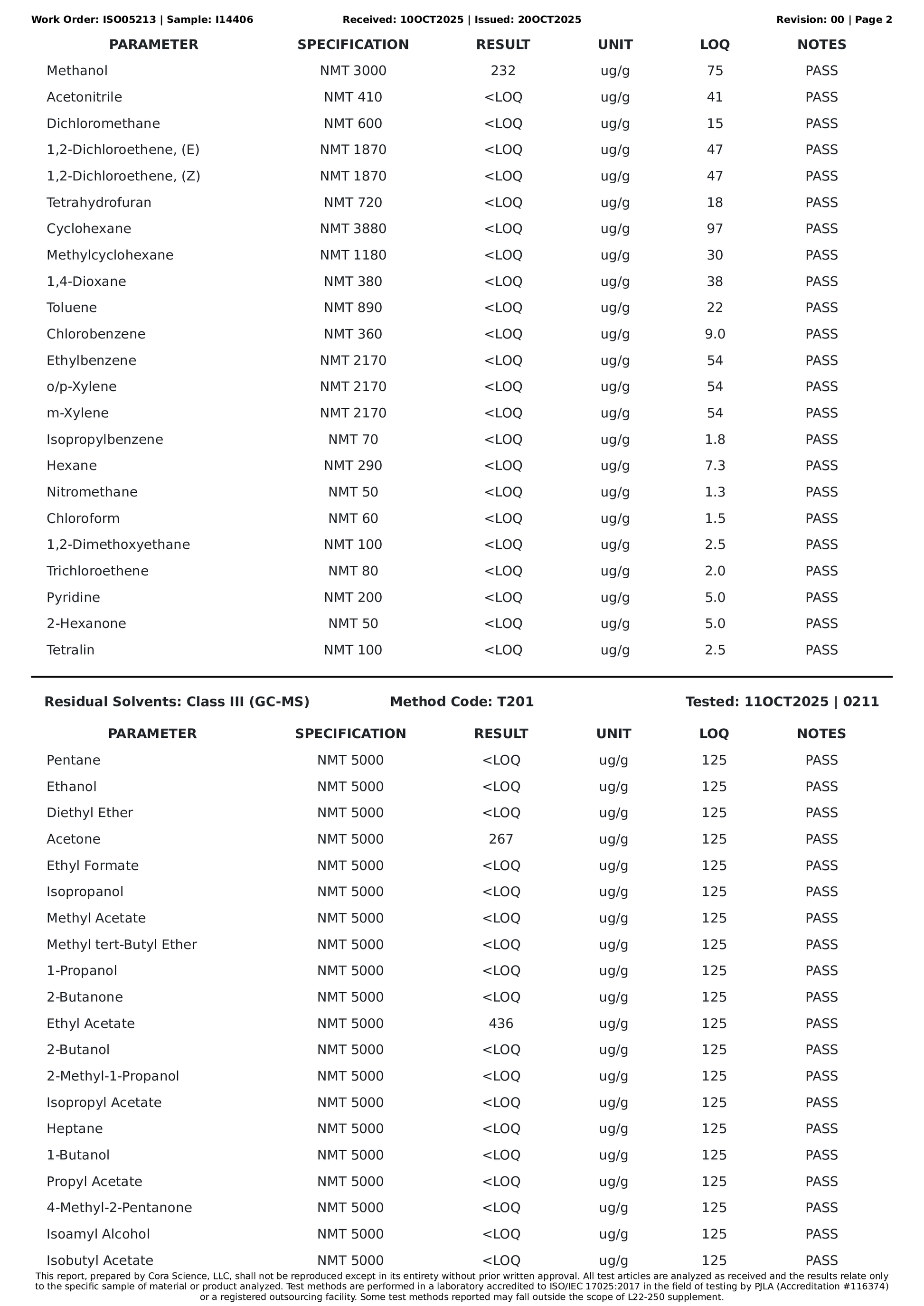 Test result table for residual solvents in a 7ohBLACK 7-oh product, with parameters, specifications, results, and notes.