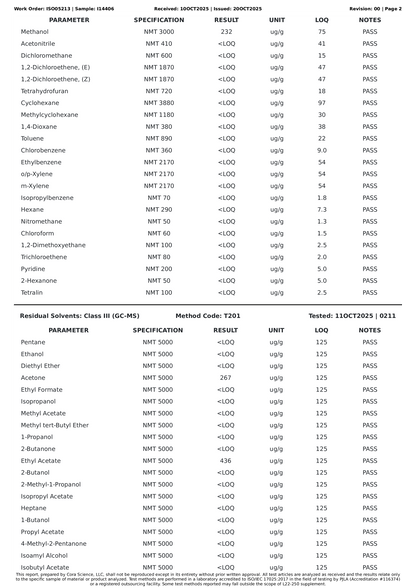 Test result table for residual solvents in a 7ohBLACK 7-oh product, with parameters, specifications, results, and notes.