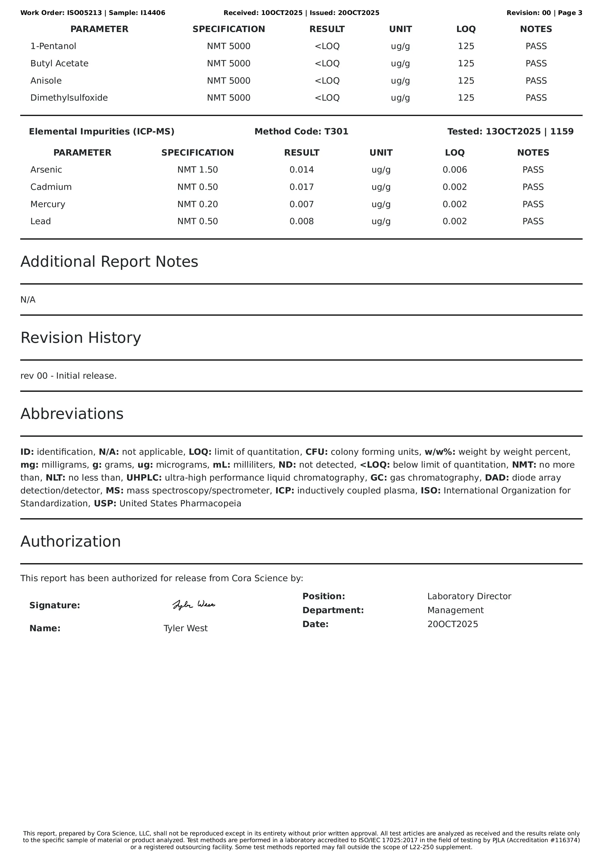 Technical report with data and 7ohBLACK 7-oh analysis on a white background
